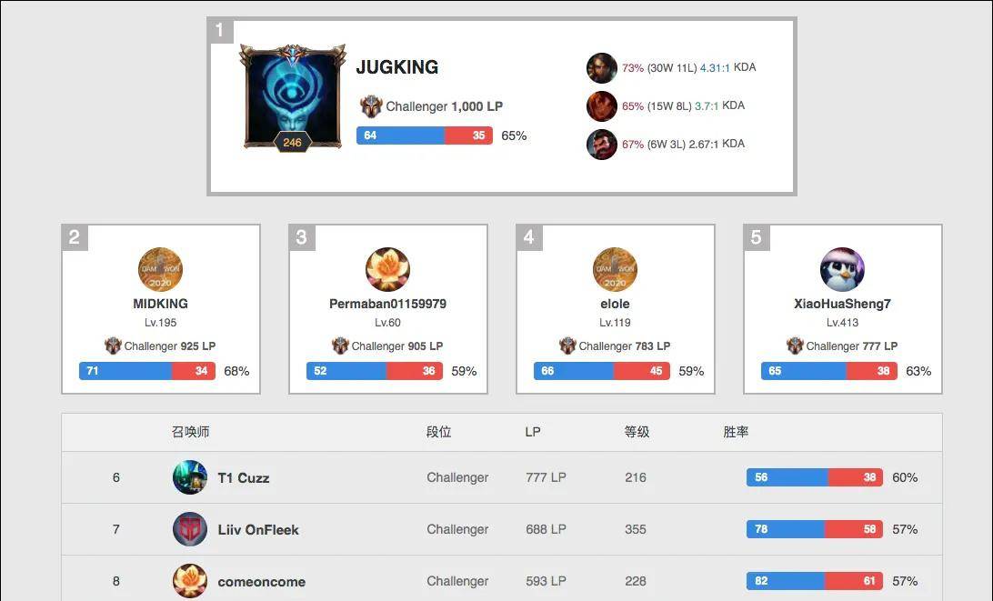 上善于利用 上善于利用