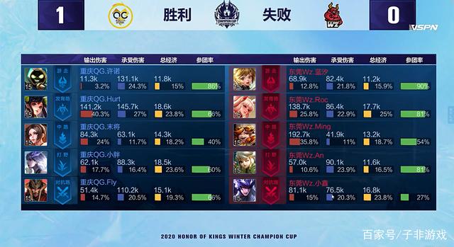 视其薪资结 视其薪资结