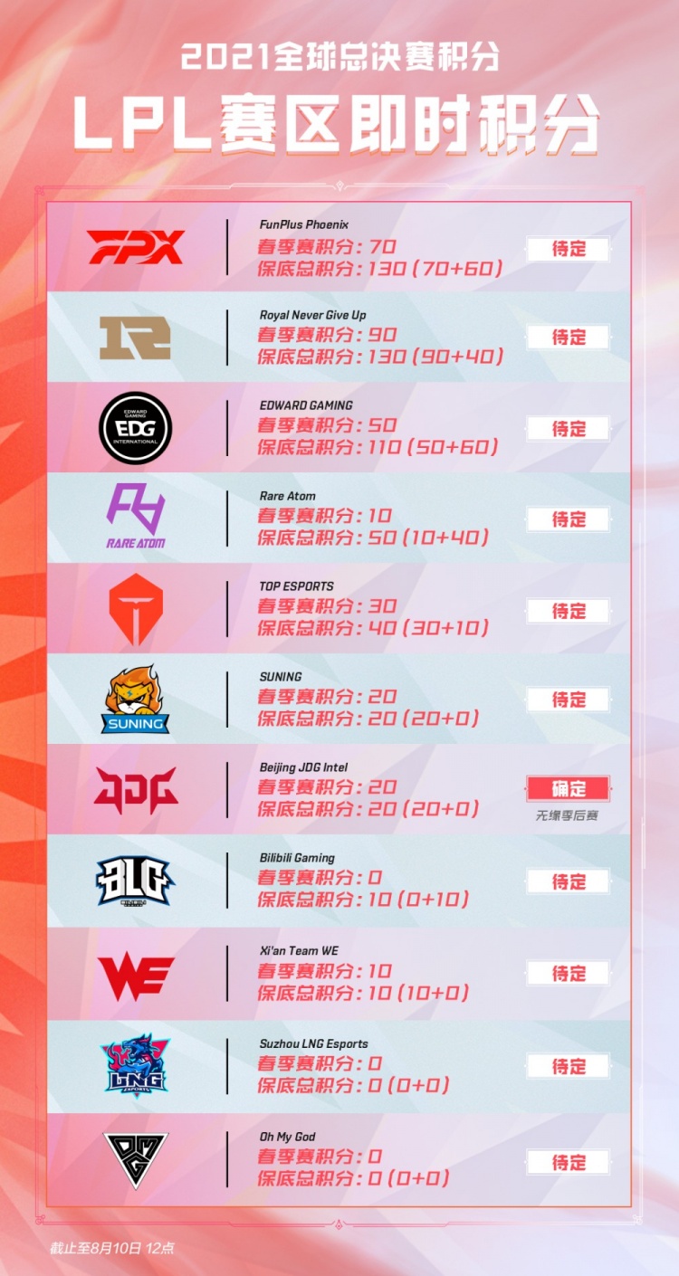 拜仁提供的 拜仁提供的